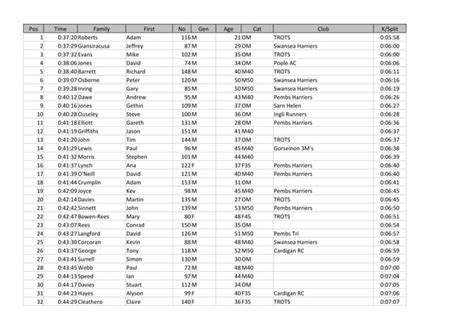 cambridge trots results